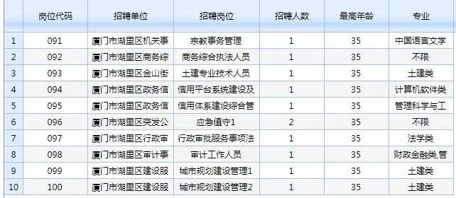 福建省事业单位报考指南详解