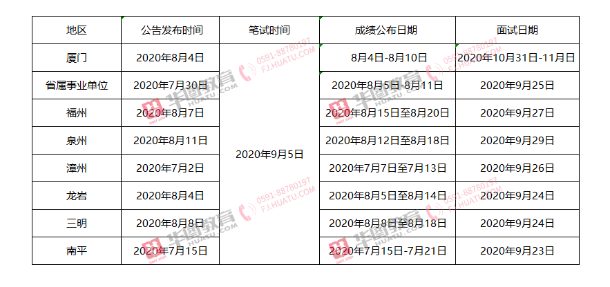 福建省事业单位考试准考证，入场必备凭证