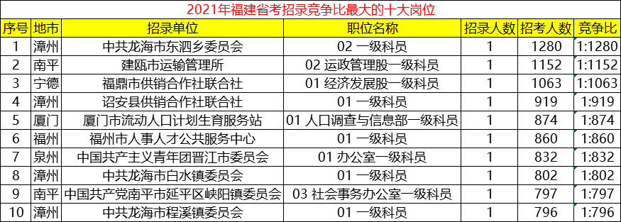 福州考公报名指南，从了解、准备到成功之路