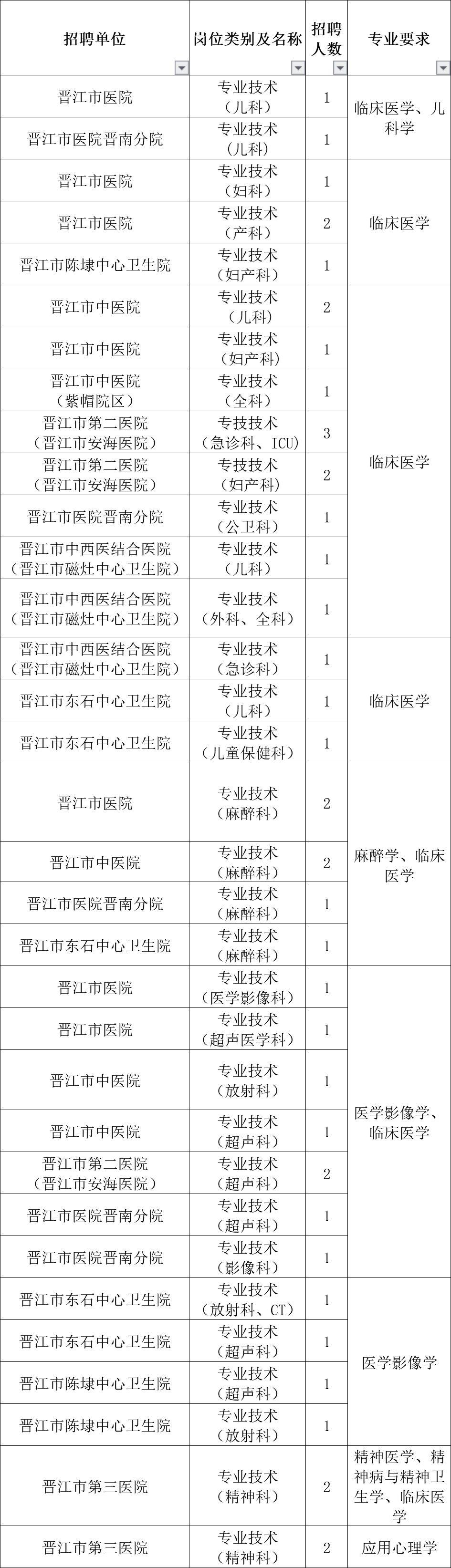 福建省公务员考试报名时间及备考指南