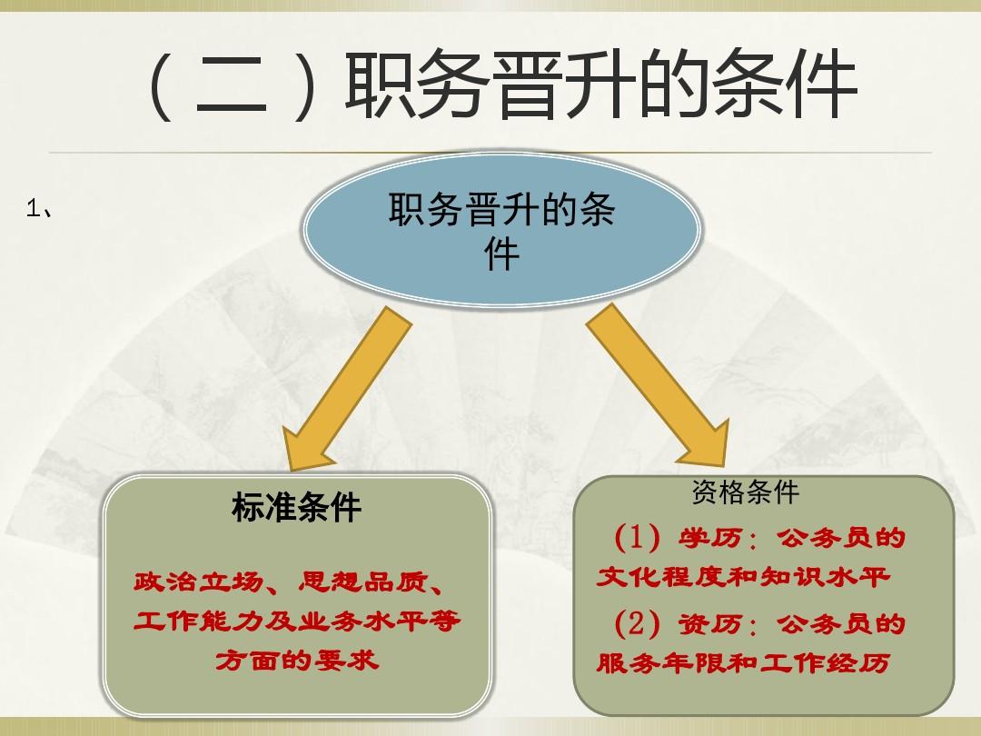 公务员职级晋升个人述职报告精选范文汇总