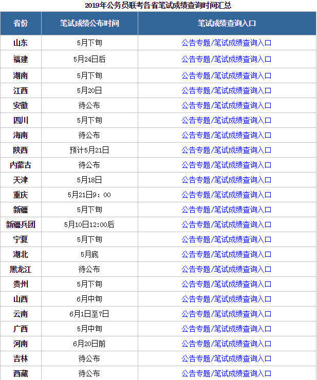 省公务员考试成绩发布时间分析与探讨