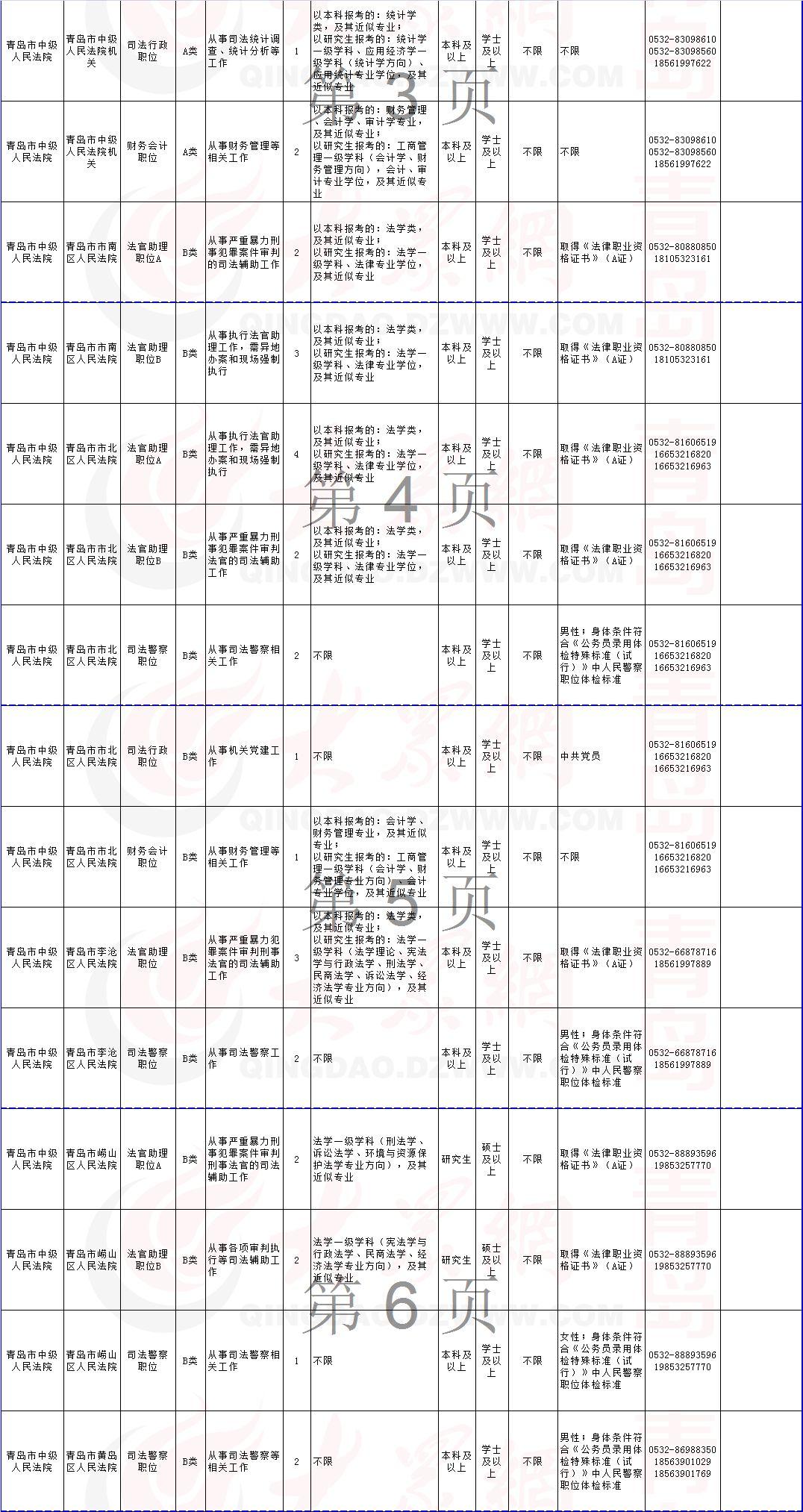 公务员报名时间详解与备考指南