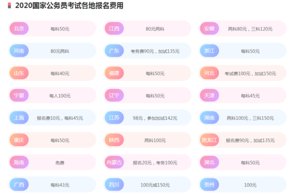 公务员报名费用全面解析