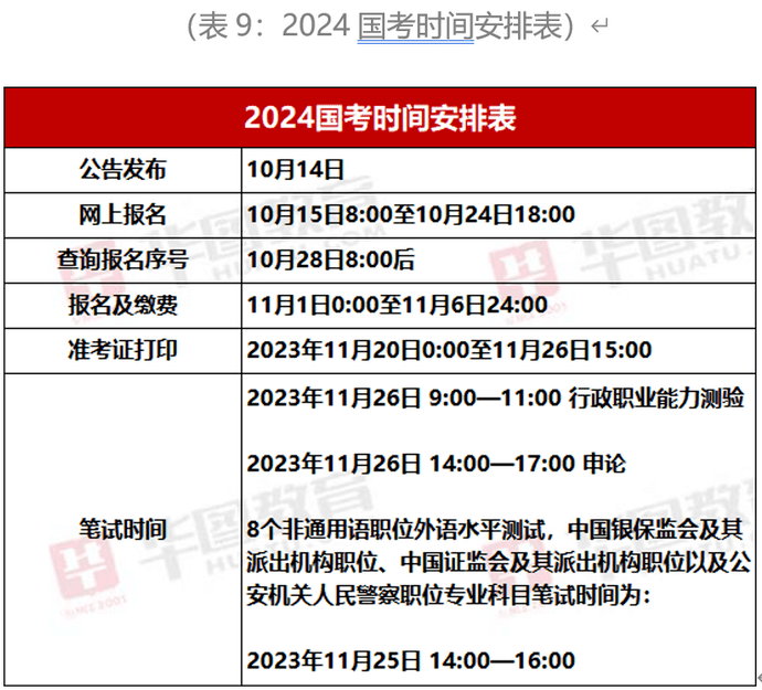 关于公务员报名时间在2024年下半年的分析探讨