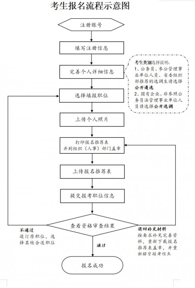 公务员报名全攻略，步骤详解、注意事项与准备事项全解析