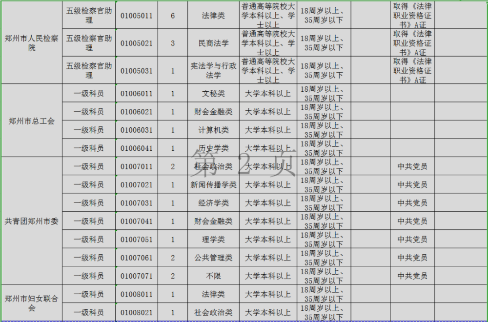 公务员岗位招录表查看指南与研究探讨