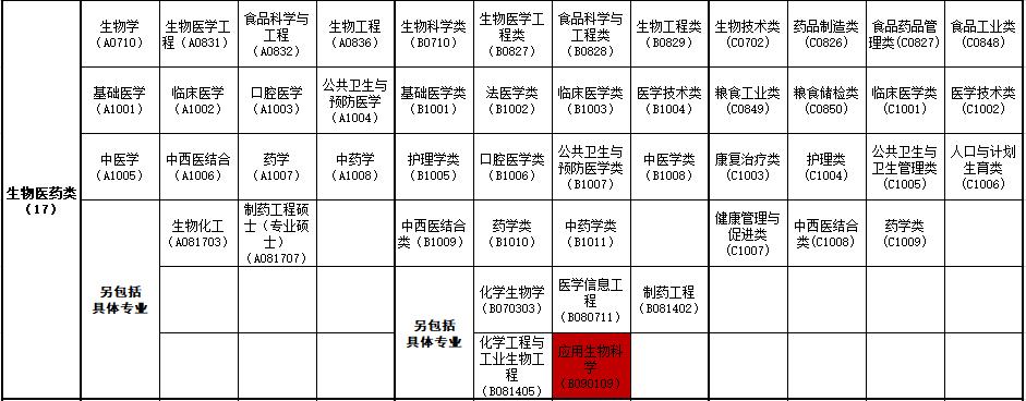 公务员岗位专业对照目录表，解读与应用指南