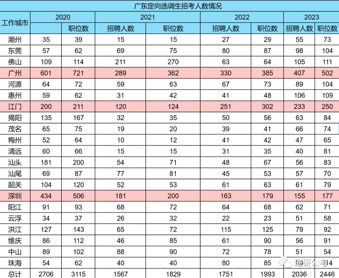 2024公务员岗位招录表及未来公务员招录趋势与岗位深度分析