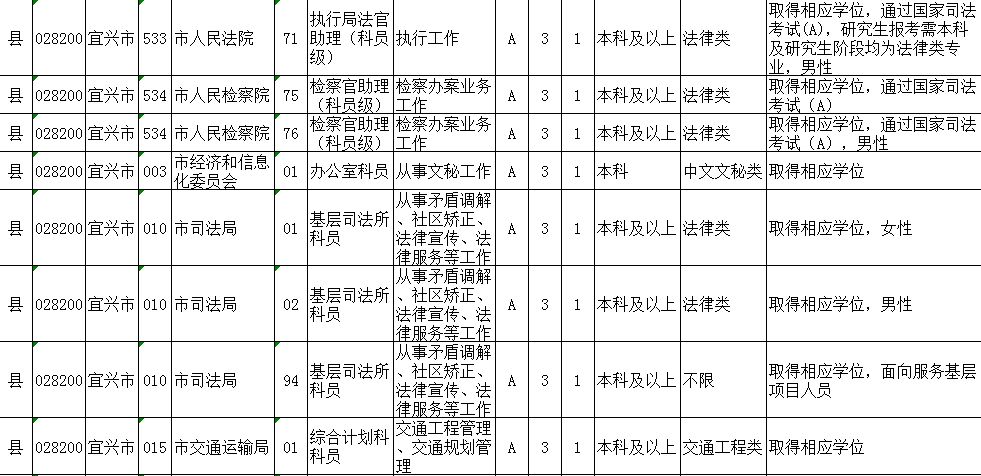 公务员岗位招录表查找指南