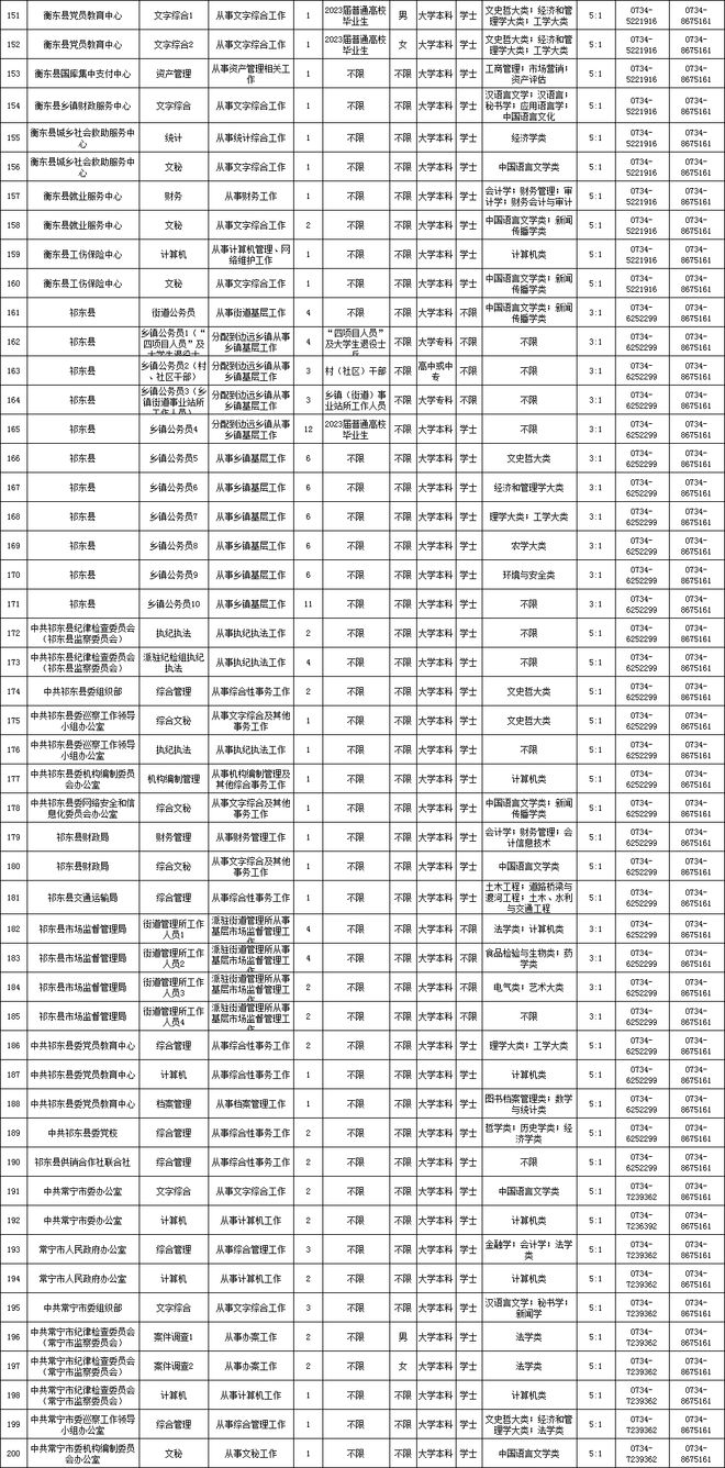 公务员岗位招录表2023，新机遇与挑战开启的大门