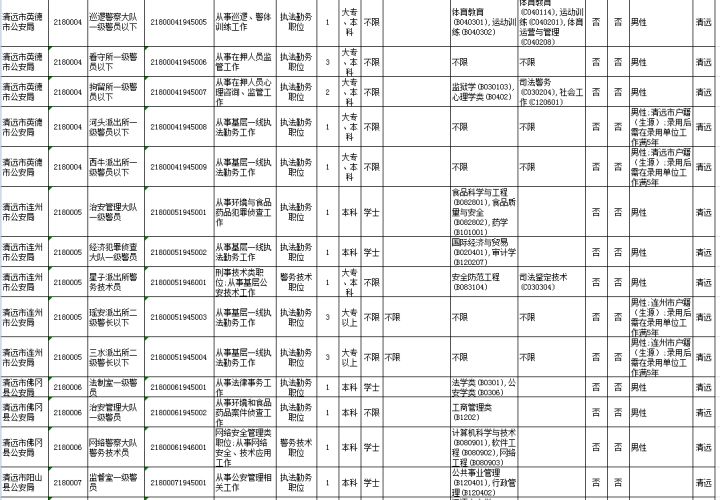 广东公务员岗位招录表全面解析