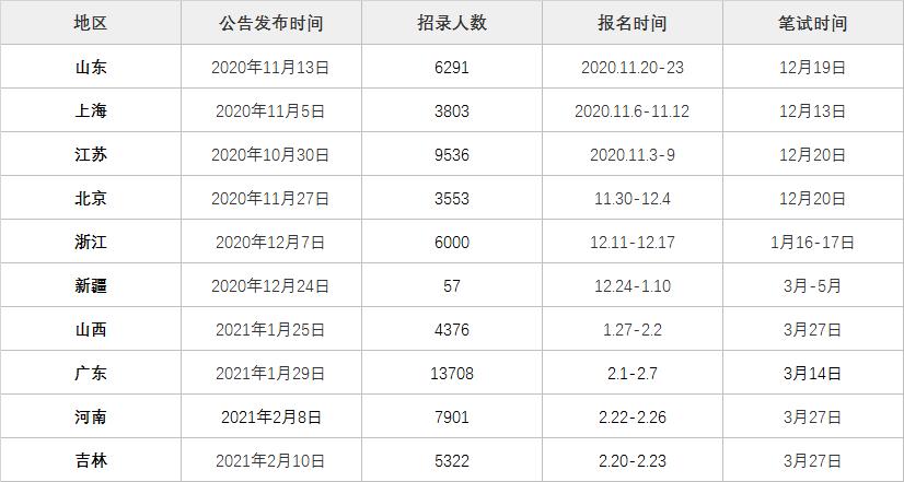 浙江省公务员岗位招录表全面解析