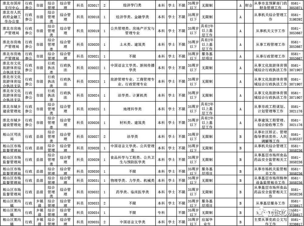 省考公务员岗位招录表，揭示岗位信息与职业发展蓝图的重要性