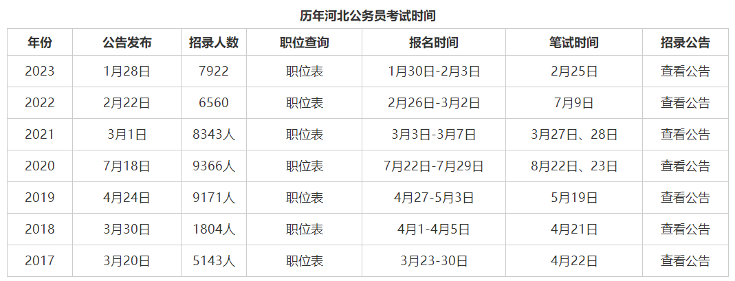 关于公务员省考报考时间2024年分析与探讨