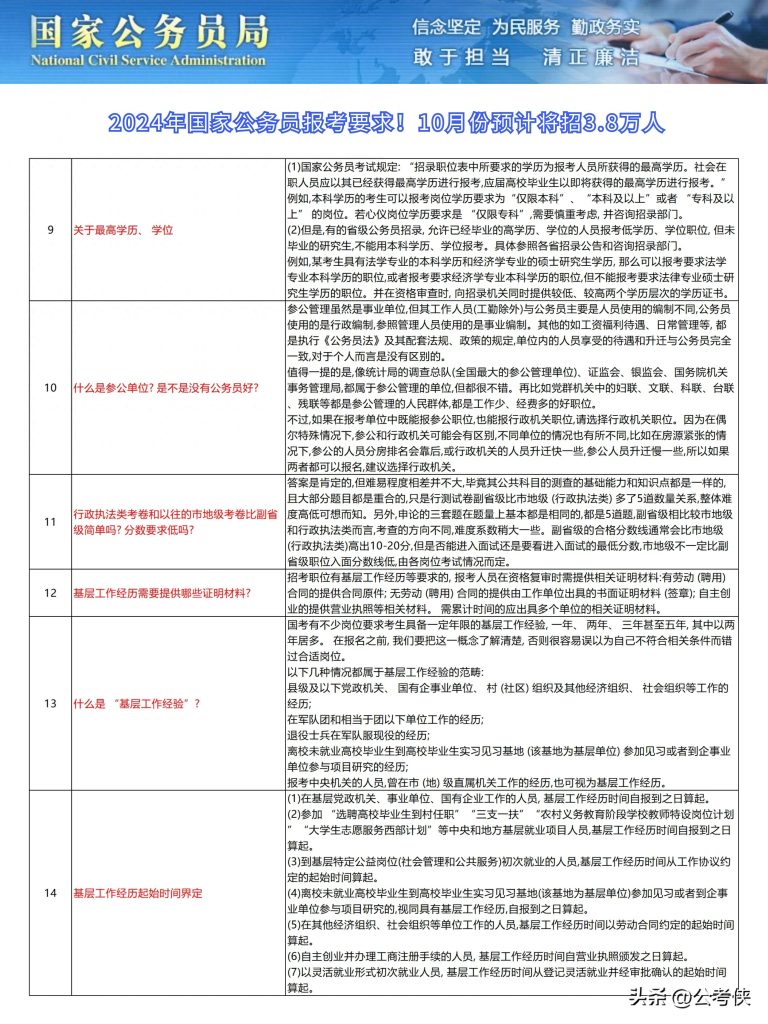 2024年公务员考试报名时间及备考策略指南