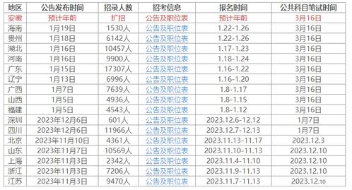 2024年公务员考试报名时间及考试安排探讨