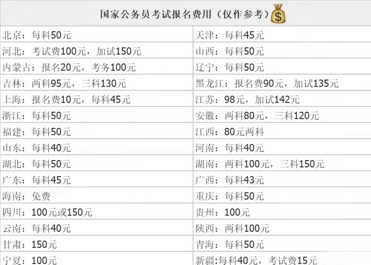 公务员报名费用解析与探讨