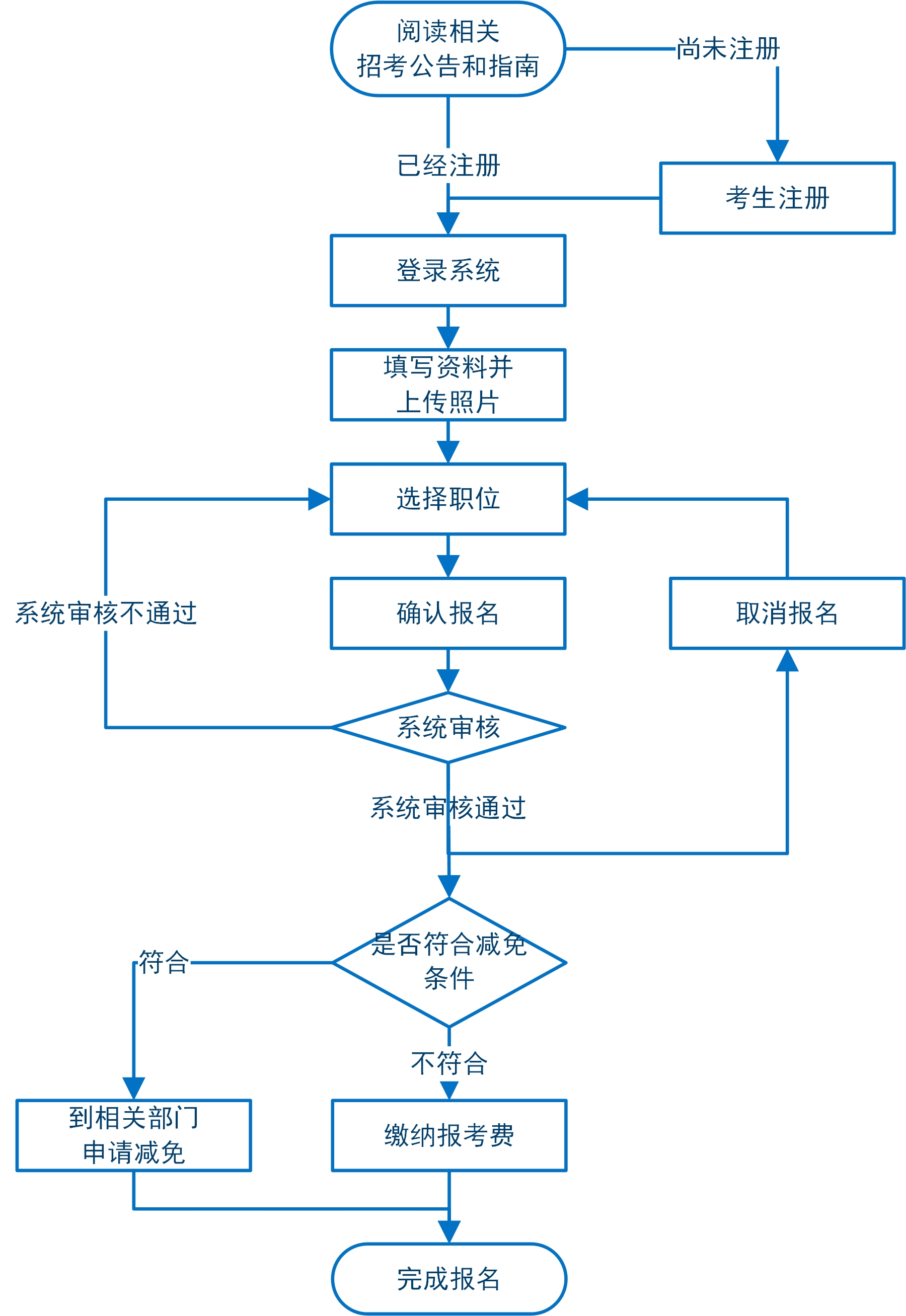 公务员报名流程全面解析