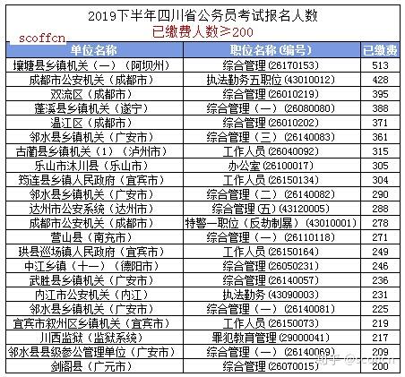 公务员报名费，深入解析与探讨