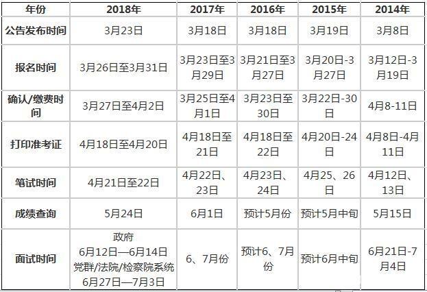 公务员考试时间解析及备考策略指南