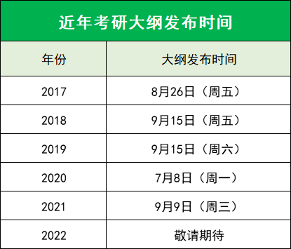 研究生考试时间的确定与应对策略