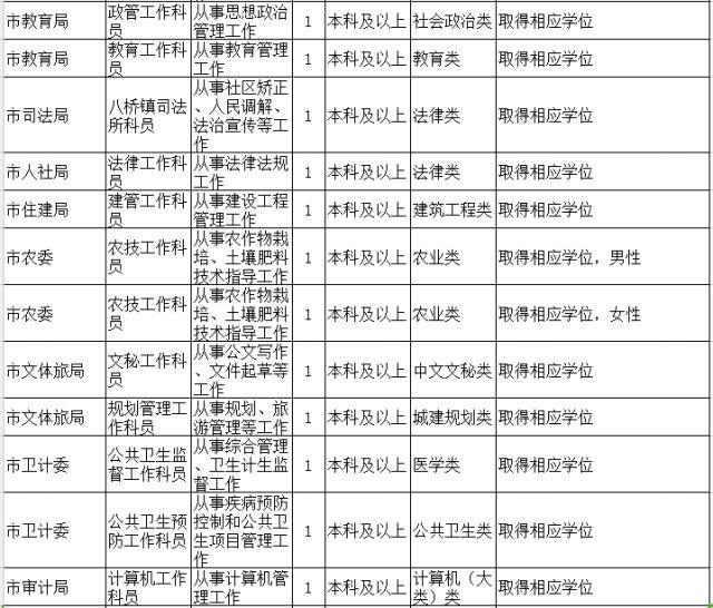 公务员报名时间及相关信息解析与探讨