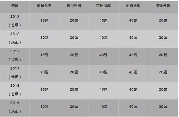 国考与省考深度解析与比较，差异之处全解析