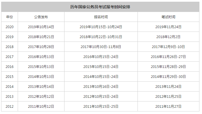 全面解读与指导公务员考试报考要求