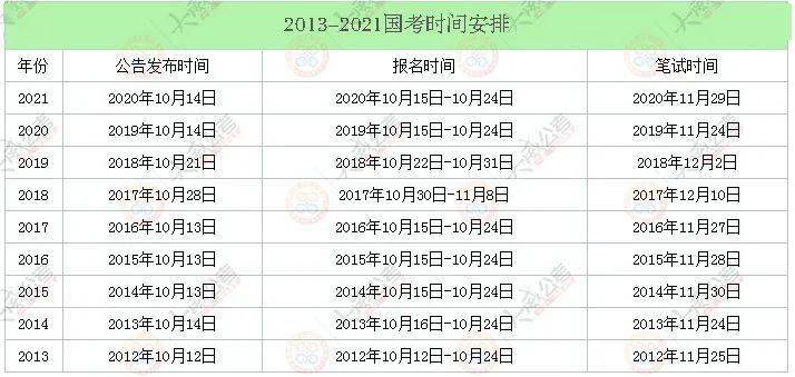 国家公务员考试时间与策略，备考国考全攻略