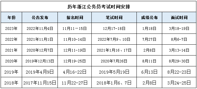 揭秘2024年公务员考试时间表，掌握考试日程安排