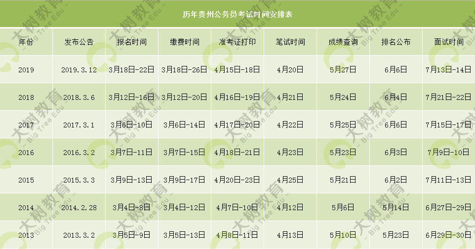 全面解析公务员考试时间省考及备考策略指南