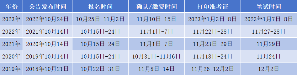 公务员考试时间及学历要求详解，全面探讨与解析