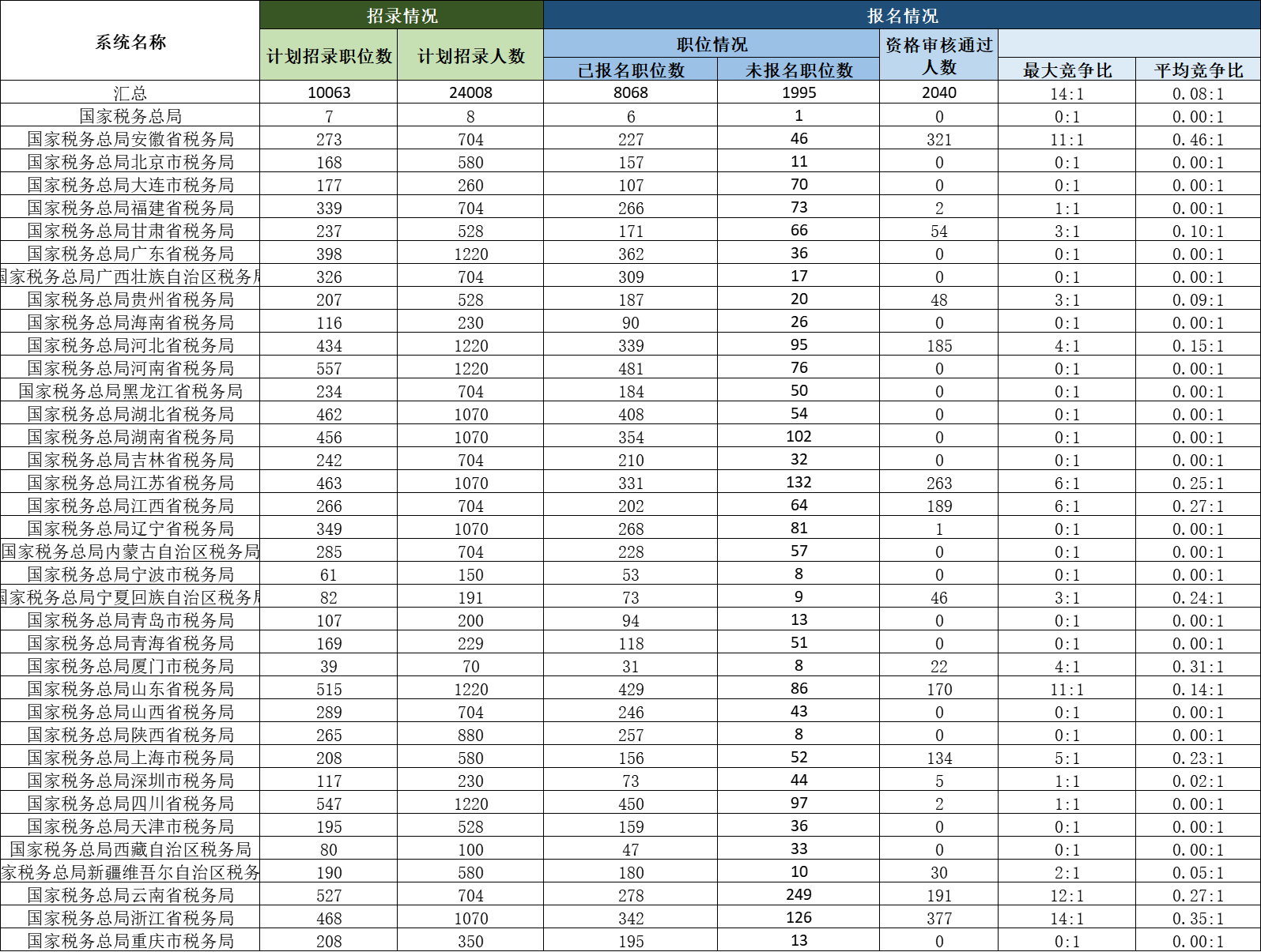 公司实力 第114页