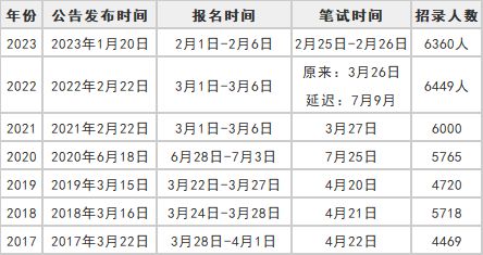 2024下半年省考时间指南，备考规划与考前准备全攻略