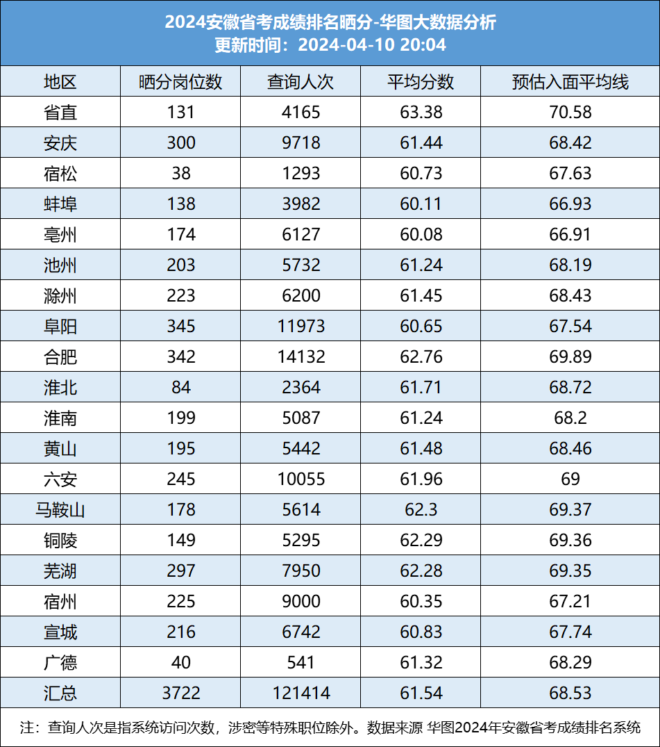 2024年安徽省公务员考试时间预测与解析