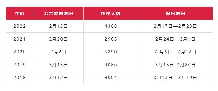 公务员考试时间表详解，掌握节奏，规划备考计划