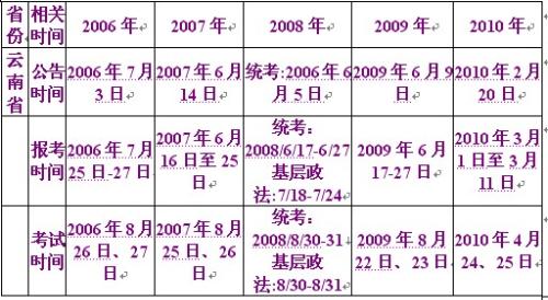 关于公务员考试时间一年内的频次探讨