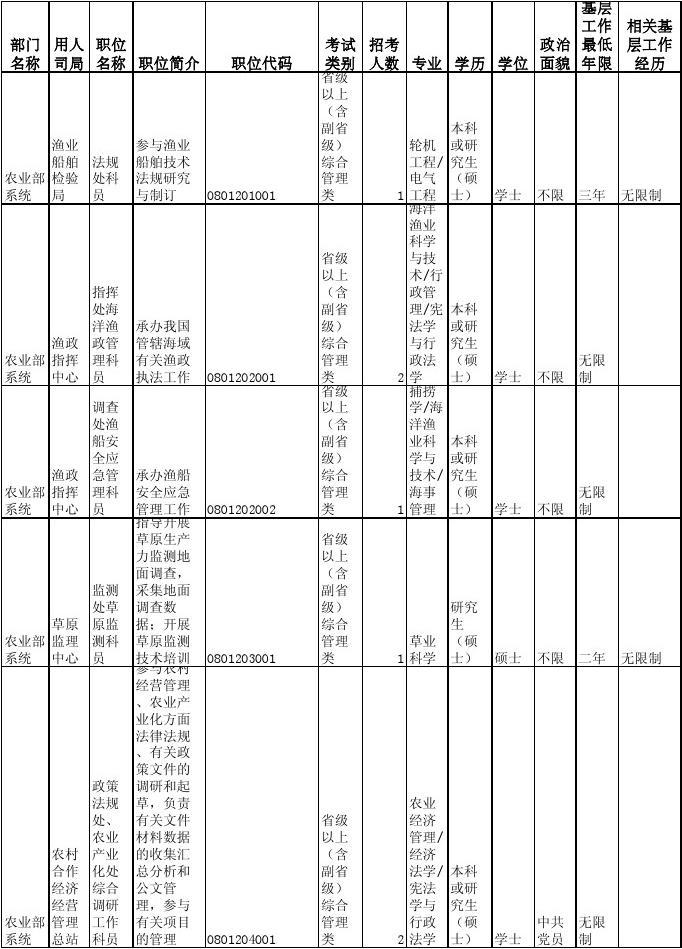 公务员报考岗位表全面解析