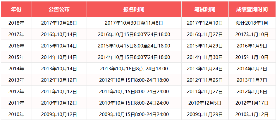 2024年国考时间已定，你需要了解的所有信息