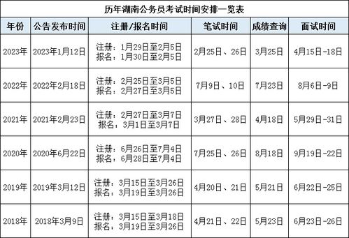 2024年公务员考试省考全面解读及备考策略，成功之路指引