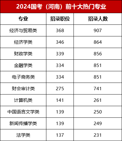 2024年国家公务员考试公告正式发布，报名、考试时间与流程详解