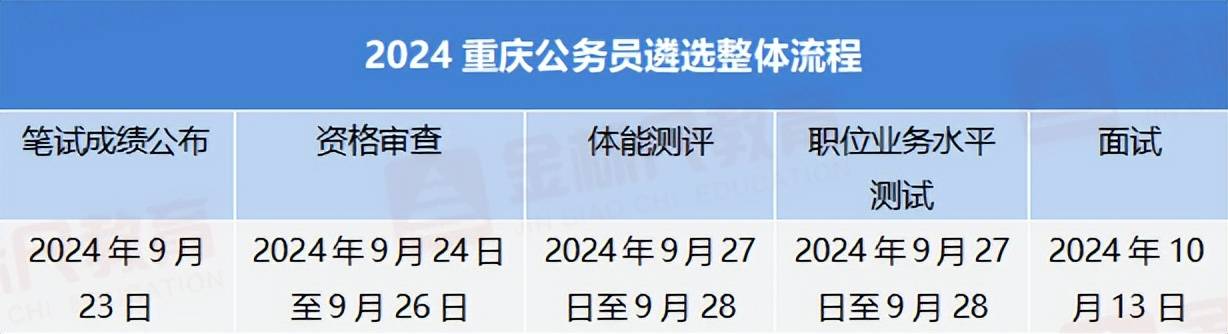 重庆市2024年公务员考试公告发布