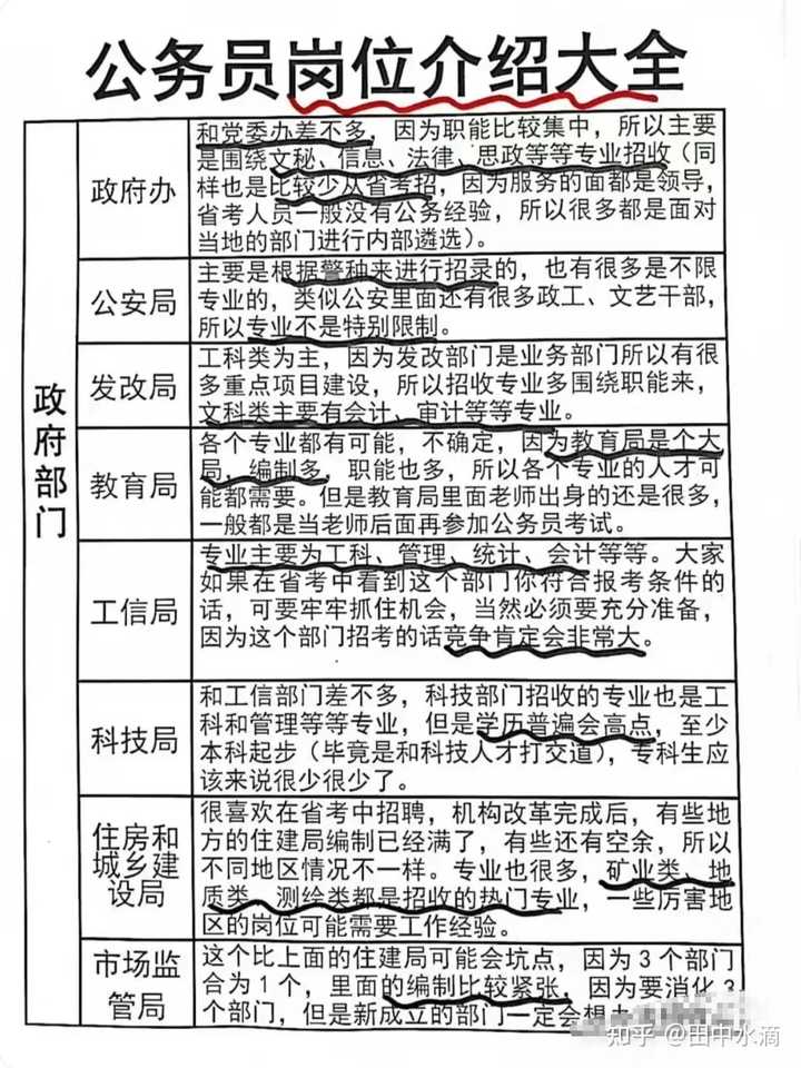 公务员考试的岗位信息查找指南