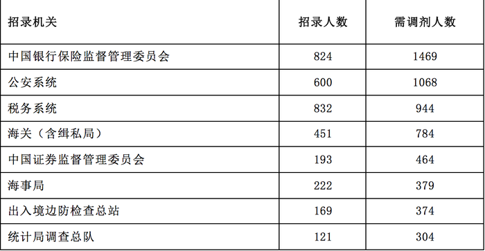 2023年国家公务员考试职位表全面解析