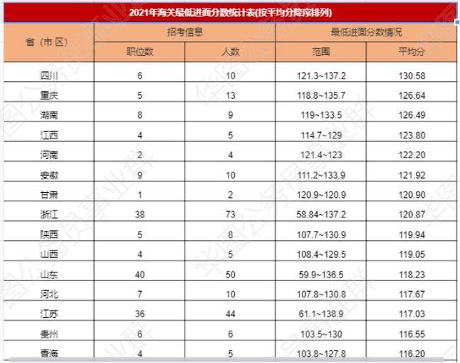 2021年国家公务员考试分数线解析与探讨