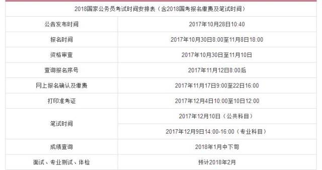 XXXX年国家公务员考试公告解读与解析