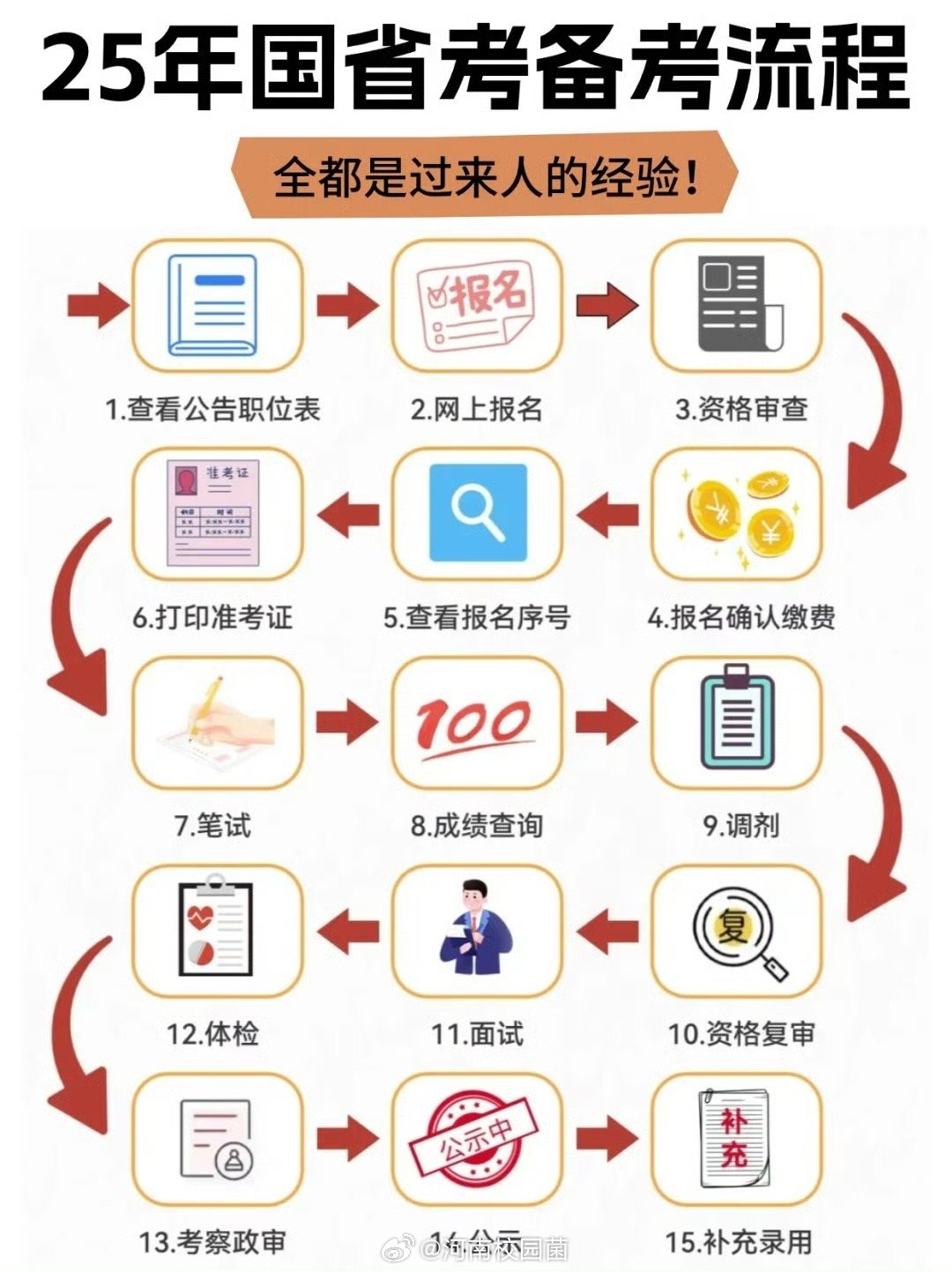 全国公务员招录公告，开启新的考公篇章