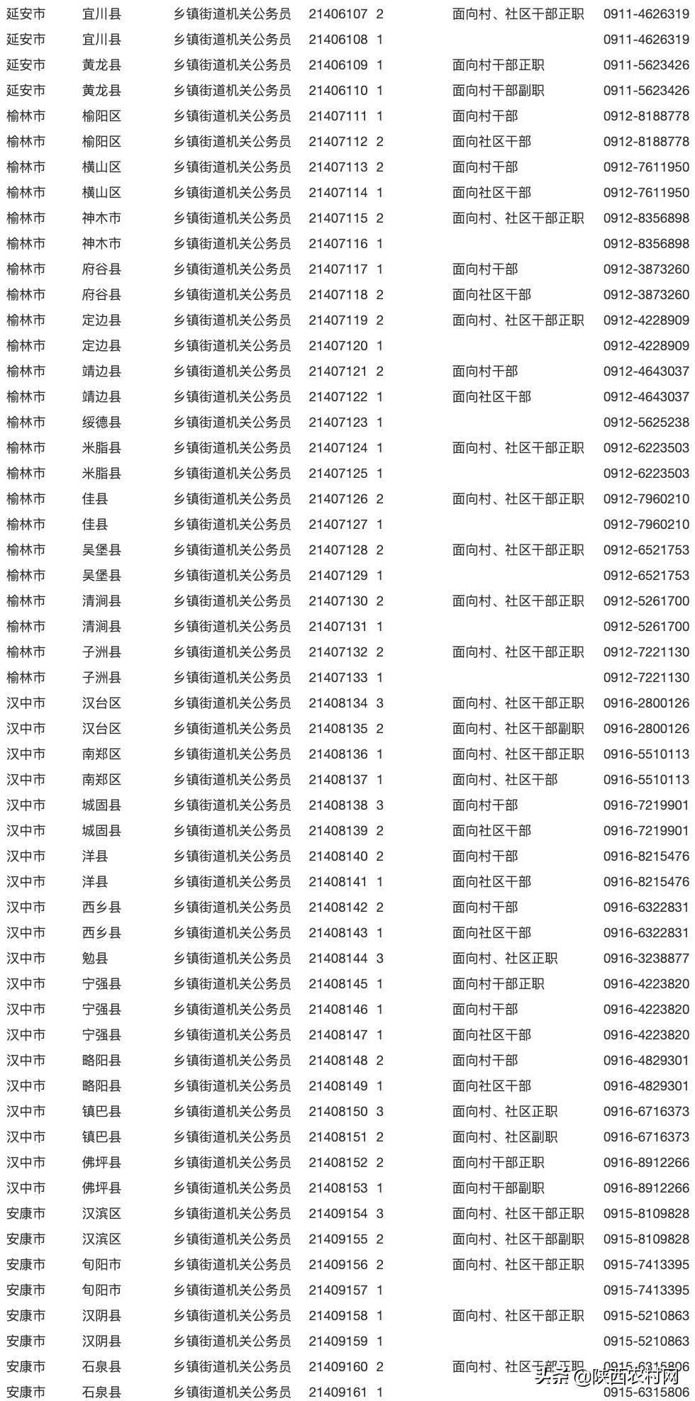 中央国家机关公务员考试公告官网，了解、掌握与利用指南