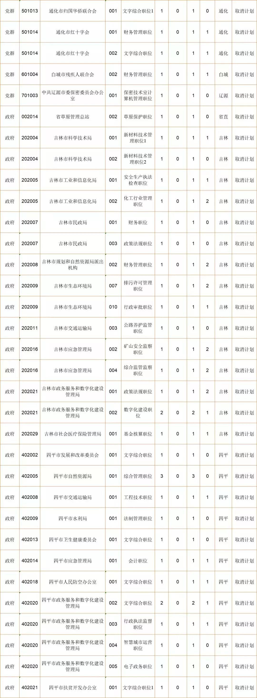 中央国家机关公务员招考公告发布，新一批公务员职位等你来挑战